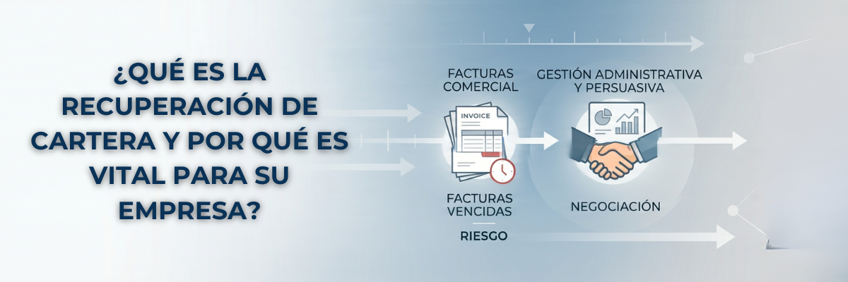 Infografía corporativa sobre el flujo de recuperación de cartera, administración técnica de deudas y liquidez vital para empresas - Abogacía